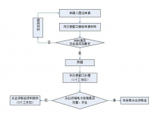 廣州市出租車(chē)從業資(zī)格證補辦指南(nán)